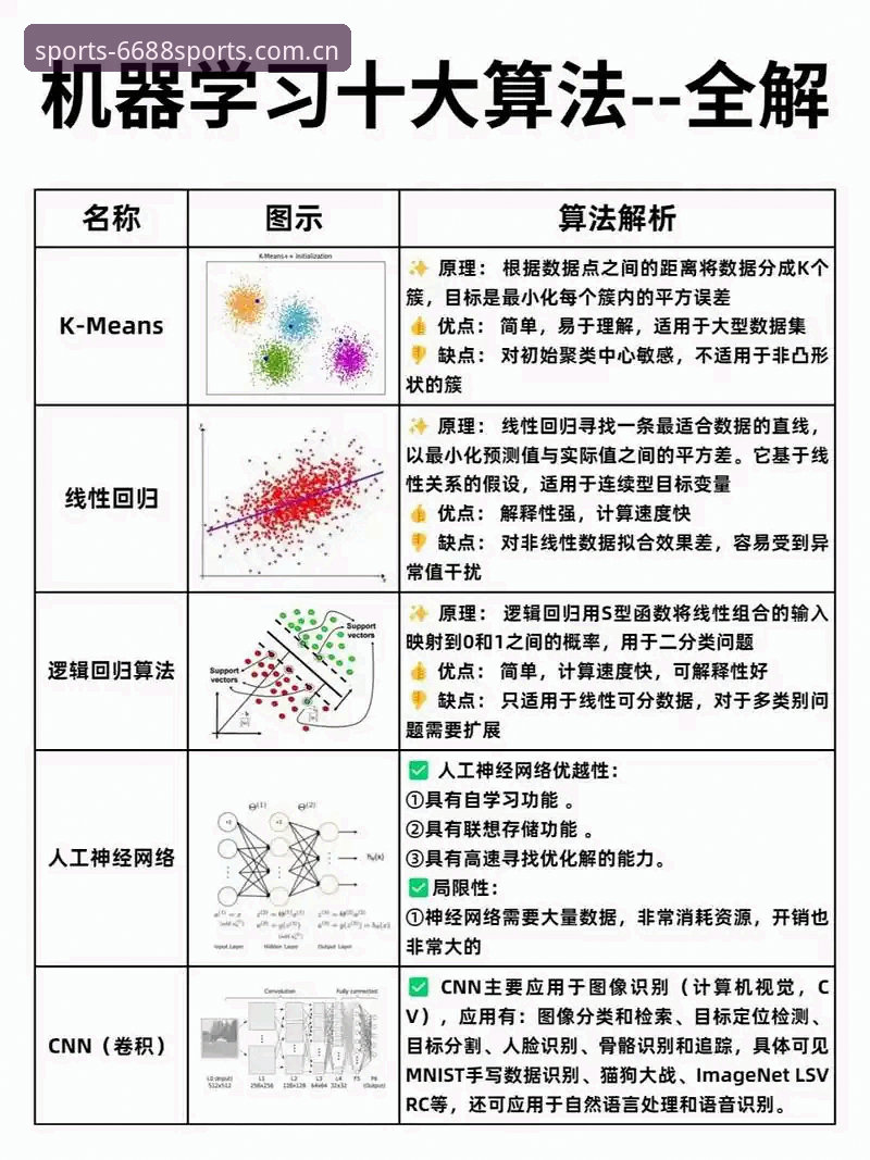 体育账号开通对比 6688体育平台账号开通对比详解——从注册到使用的全流程分析
